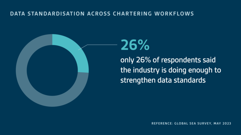 Recent Study From Sea Finds Data Standardisation For Freight Chartering